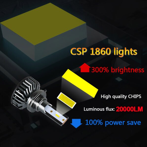 BAISHIDE LED Headlights CANBUS