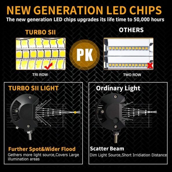 Car Truck LED Light Bar 12V 24V Diode Light Bar Work Light