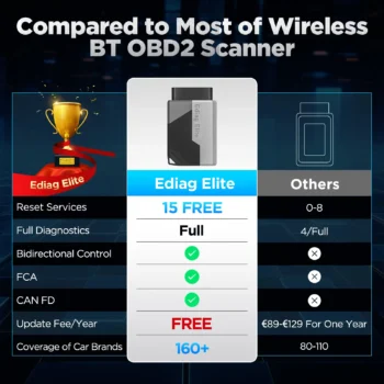 KINGBOLEN Ediag Elite Car Diagnostic Tool